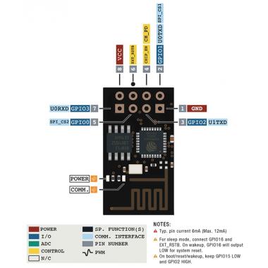 Микроконтроллер Espressif ESP8266 (модуль ESP-01) купить в Анапе